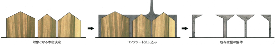 東京型家
